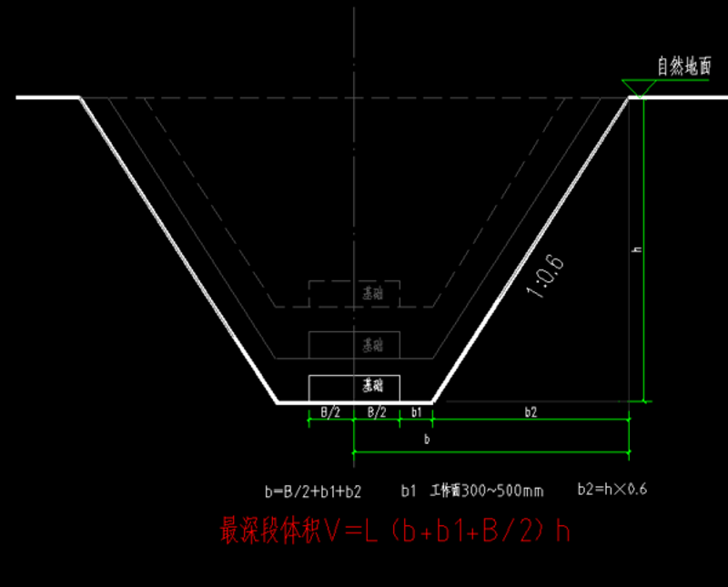土方开挖回填